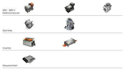 Elektromotoren, Getriebe, Inverter, Steuereinheit von Bosch Engineering für die Intralogistik