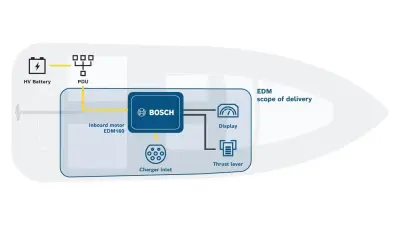 Scope of delivery of the Electric Drive for Marine applications which provides fast and uncomplicated electrification for boat drives.