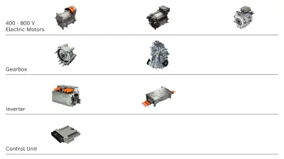 Electric motors, transmissions, inverters, and control units from Bosch Engineering for intralogistics