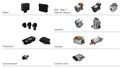 Radar, ultrasound, camera heads, electric motors, transmissions, inverters, and control units from Bosch Engineering for intralogistics