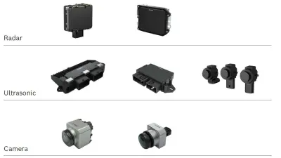 Overview of sensor components for robots, including radar sensors, ultrasound, and camera systems  