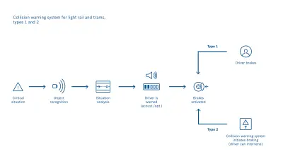 collision warning system