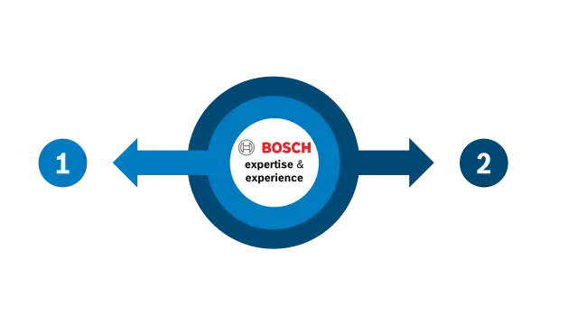 *BAPPO: Business - Architecture - Process - People - Organization 