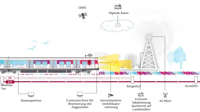 Sensors4Rail
