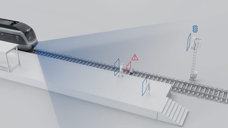 3D graphic of a suburban train with forward assist driver assistance system for recognizing obstacles in the track area and signals