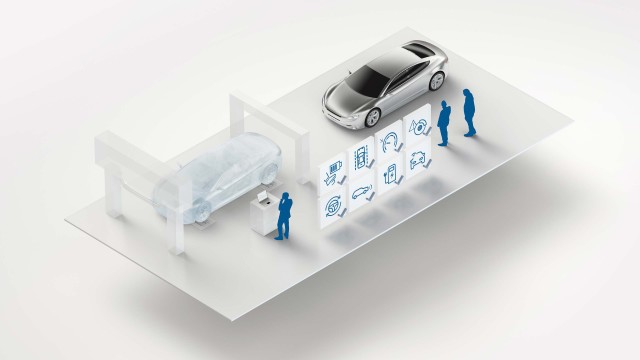 A graphical representation shows the cross-domain integration of E/E systems in vehicles  