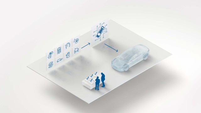 A graphical representation of the functionality development of an E/E architecture: functional safety, cybersecurity, diagnostics, and data analysis