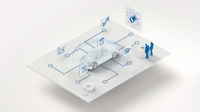 A graphical representation visualizes the different domains involved in the software development of Bosch Engineering. 