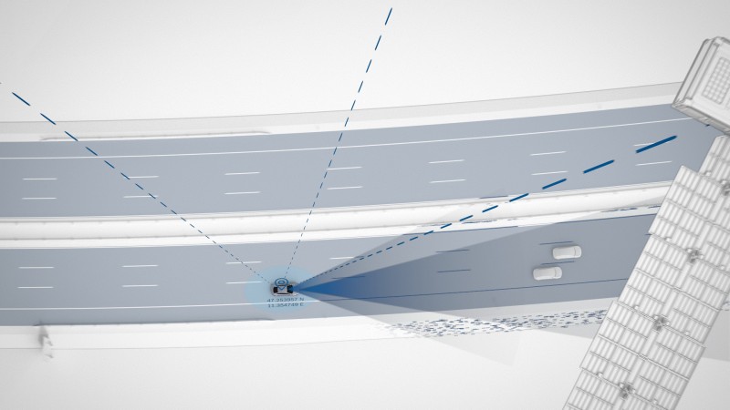 Grafische Darstellung der Systeme für sichere Fahrzeuglokalisierung und vernetzte Kartenservices.