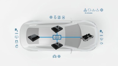 Glass vehicle: body computers and zonal control units connect vehicle computers, smart control units, mechatronics, sensors, and actuators.