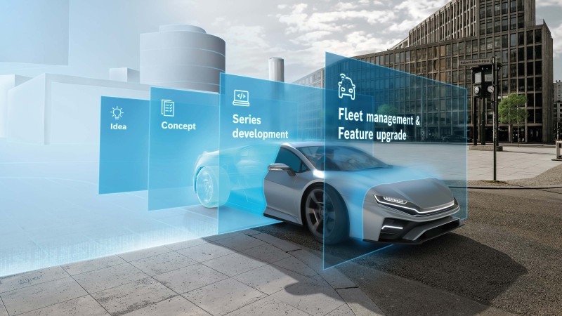 Bosch Engineering entwickelt Fahrzeug-Architekturen und Antriebssysteme von der Konzeption für Onboard- und Offboard-Funktionalitäten bis hin zur Implementierung von Embedded Systems 