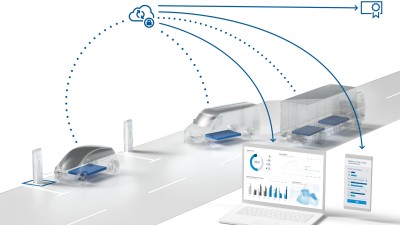Grafische Übersicht über die Produkte von Bosch Engineering für Batterien in Elektrofahrzeugen