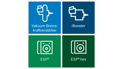 Grafische Übersicht der Module, aus denen sich Fahrzeughersteller ihr individuelles Bremssystem kombinieren können